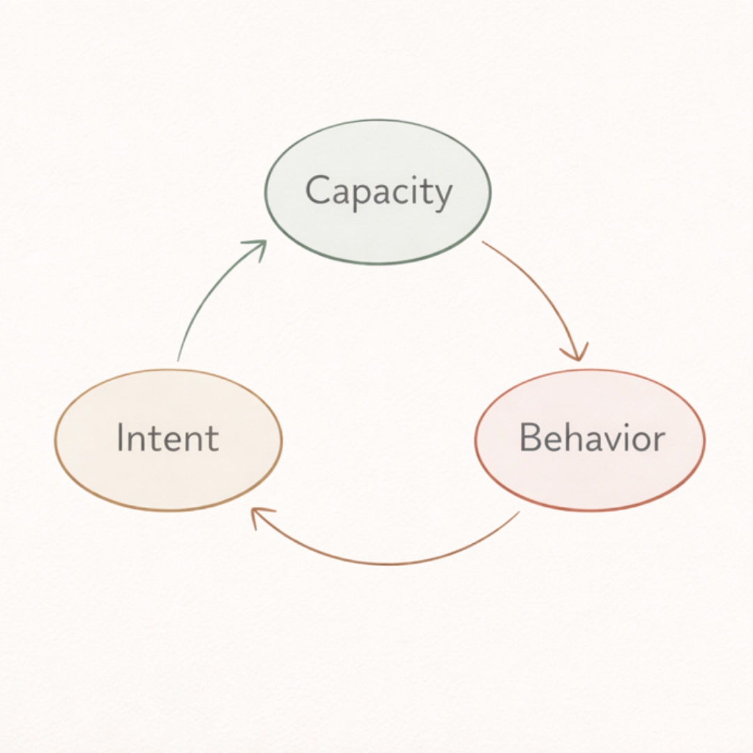 Calm scene suggesting clarity and support.